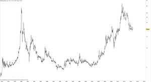 Comprar plata a través de los futuros