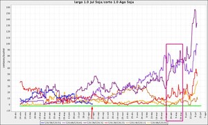 Operativa 003 con Soja