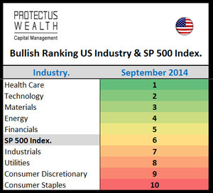 Ranking de Industrias - Septiembre 2014