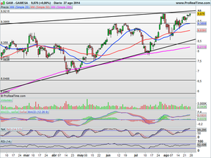 Situación actual en los Mercados de Renta Variable y Oportunidades de Trading en valores