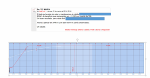 Generación de ingresos: Lo mejor y lo peor del año