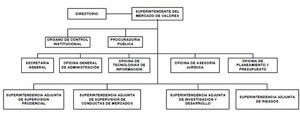 Superintendencia del Mercado de Valores (SMV)