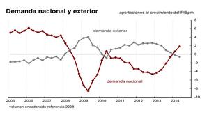 La deflación y las SOCIMI