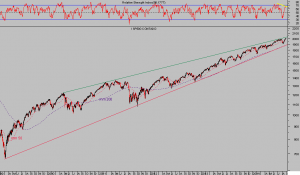 Ni Warren Buffet ni Soros se fían del mercado. SP500 Ni Warren Buffet ni Soros se fían del mercado. SP500