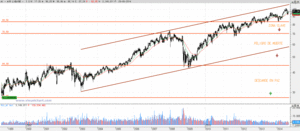Enciclopedia de Valores Europeos (VI): Air Liquide, De Profesión Dura