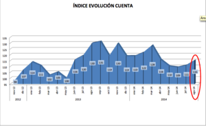 Reflexión sobre arbitraje estadístico II. Agosto 2014