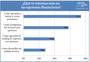 ¿Cómo reemplazar las acciones por opciones financieras? (1ª parte)