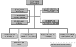 Secretaría de Finanzas de México
