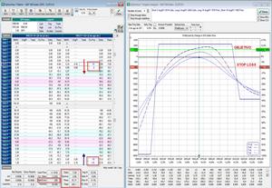 Operando con Opciones Weeklies - Extracto de mi Diario de Trading Parte II