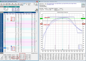 Operando con Opciones Weeklies - Extracto de mi Diario de Trading Parte II