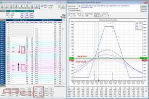 Operando con Opciones Weeklies - Extracto de mi Diario de Trading Parte II