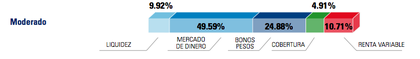 Invertir en UMS (United Mexican States Bonds) 