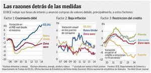 BCE vs Exceso de oferta ¿Es la solución? 