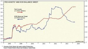 BCE vs Exceso de oferta ¿Es la solución? 