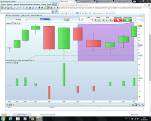 Comprar Opciones o Vender Opciones; Rentabilidad Straddle a Tres Meses y a Doce Meses en SAN