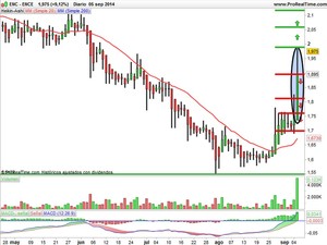 Recomendaciones de Caixa Bank, Bankia y ENCE