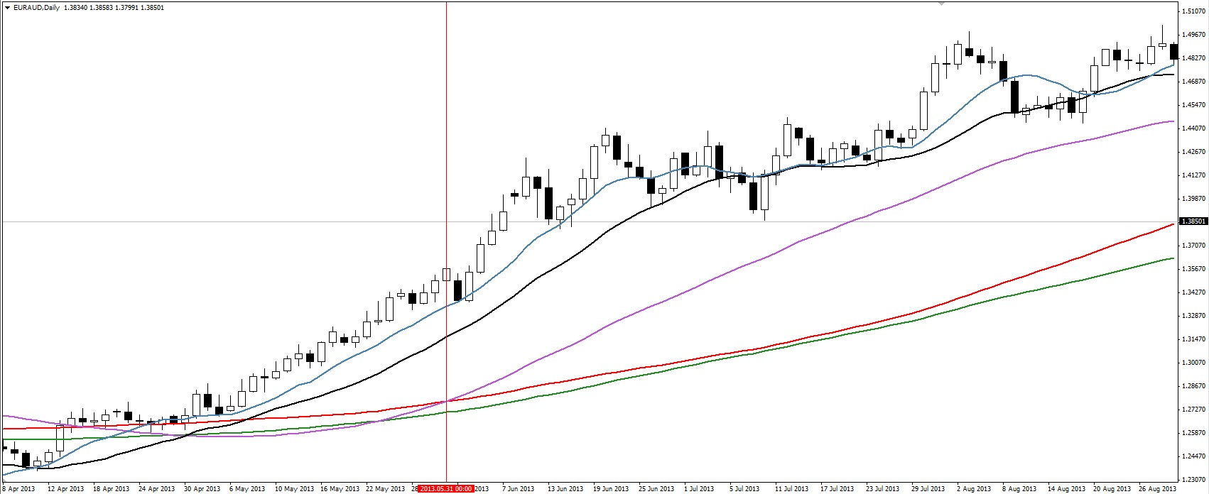 Comparativa de brokers forex