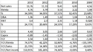 Las Vegas Sands, hagan juego señores...