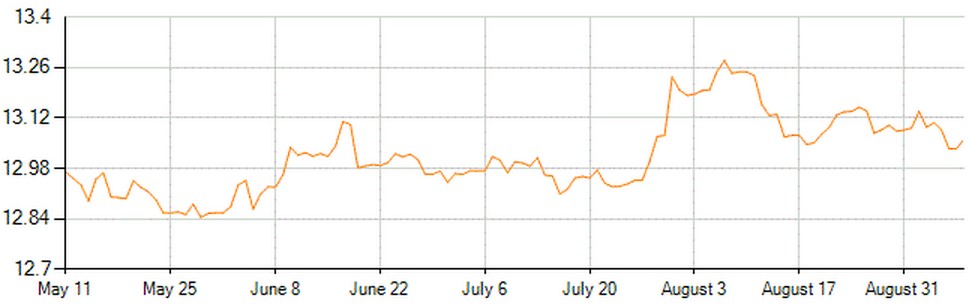Forex cambio sucursales