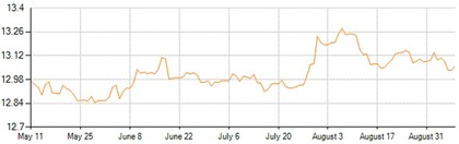 ¿Cómo consultar el tipo de cambio del peso mexicano?