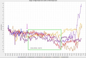 Operativa 004 con Live Cattle