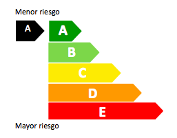 Cómo clasifica la CNMV a los CFDs: Sistema de clasificación de activos financieros