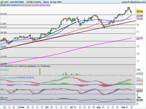 Situación compleja en renta variable. Análisis, resumen de sesión e Ideas de Trading de corto plazo