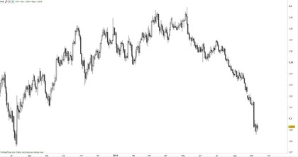 Evolución EUR/USD tras el anuncio del BCE