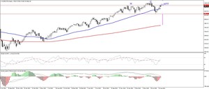 Se avecinan caídas en el Dax