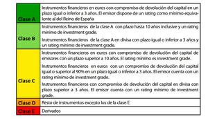 Rojo, amarillo y……. Verde!!!