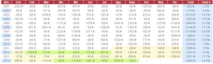 ExeChiDax: Sistema Estacional Fiable ExeChiDax: Sistema Estacional Fiable