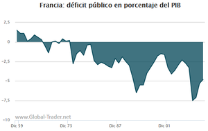 Habla el mito viviente JM Éveillard: sobre la burbuja, Keynes, Europa, el BCE, Francia, y Japón.