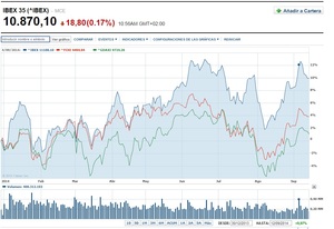 Vencimiento del futuro del Ibex-35 de septiembre (II).