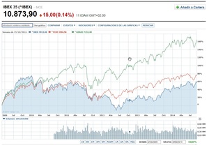 Vencimiento del futuro del Ibex-35 de septiembre (II).