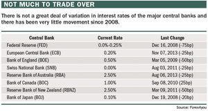 La baja volatilidad en Forex