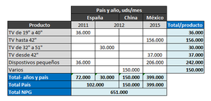 Análisis NPG (MAB): Nacidos Para Ganar