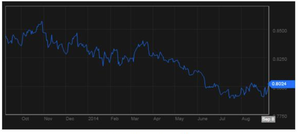 ¿Se agrava la guerra de divisas? 
