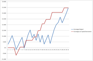Pequeños Trucos para Grandes Trades: Manual de Tácticas de Money Management con Opciones Weeklies