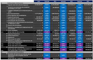 Análisis NPG (MAB): Nacidos Para Ganar