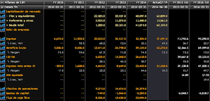Alibaba Salida a Bolsa