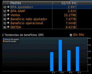 Alibaba Salida a Bolsa