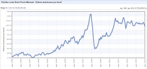 El precio de las materias primas y la cotización del dólar.