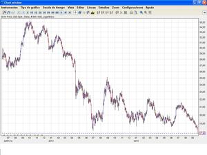 La plata ha roto el triple suelo a la baja