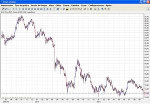 La plata ha roto el triple suelo a la baja