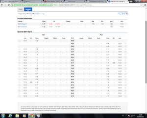 Doble Debit Spread en SAN con Vencimiento a Doce Meses