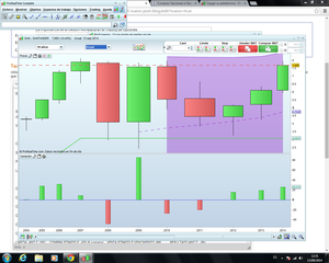 Doble Debit Spread en SAN con Vencimiento a Doce Meses