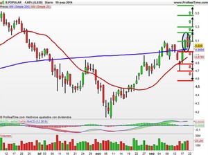 Recomendaciones G.E. San Jose, Banco Popular, Abertis