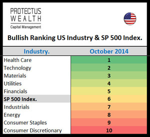Ranking de Industrias - Octubre 2014