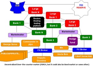 Estructura del mercado forex y sesiones de trading. Grabación del webinar