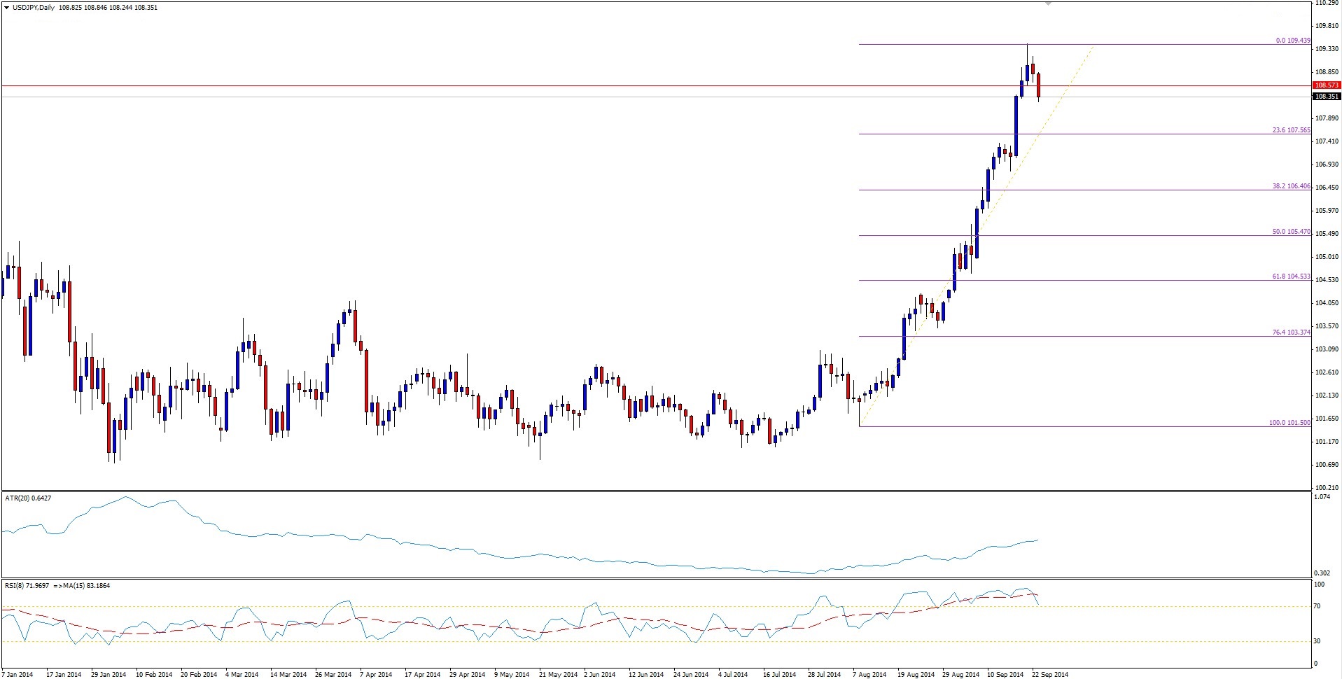 Lufthavnen forex